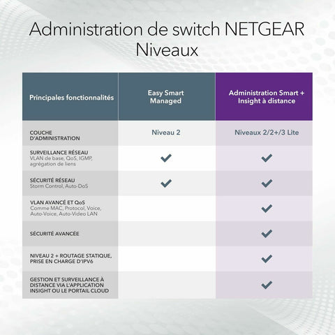Switch Netgear GS728TXUP-300EUS Switch Netgear GS728TXUP-300EUS