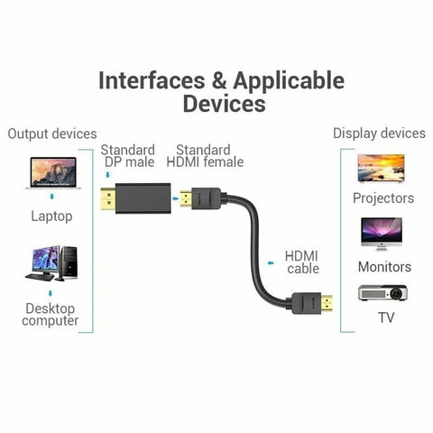DisplayPort to HDMI Adapter Vention HBPB0 DisplayPort to HDMI Adapter Vention HBPB0