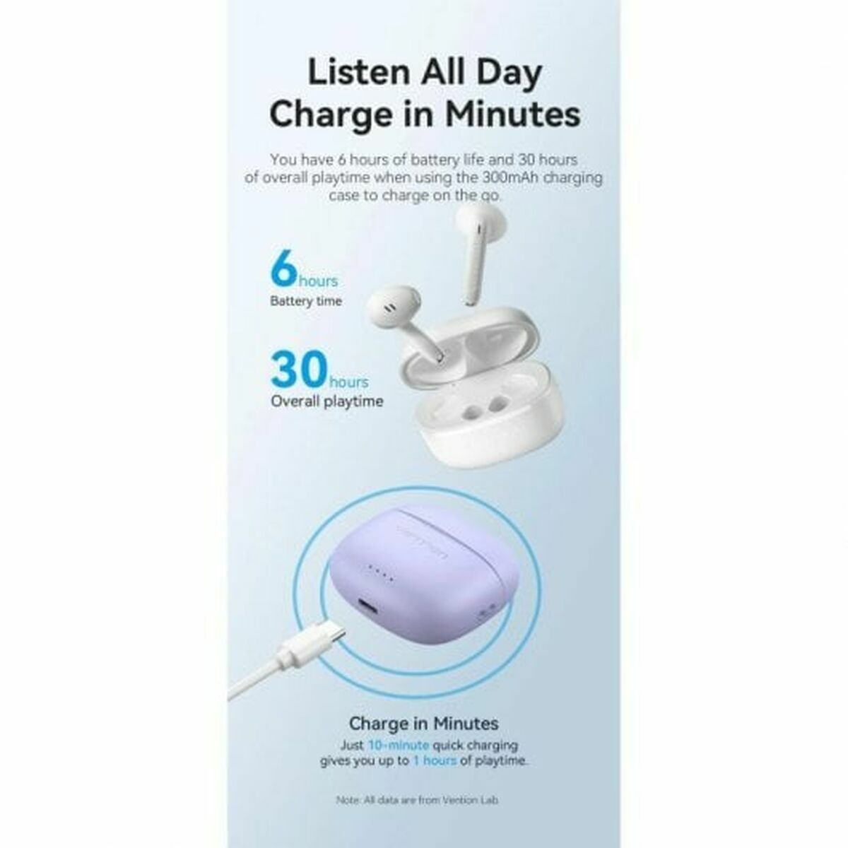 In-ear Bluetooth Headphones Vention NBHP0 In-ear Bluetooth Headphones Vention NBHP0