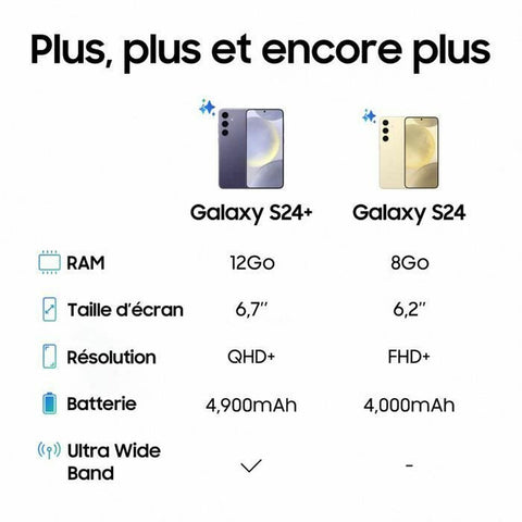 Smartphone Samsung Galaxy S24+ 6,7" 12 GB RAM 512 GB Yellow Smartphone Samsung Galaxy S24+ 6,7" 12 GB RAM 512 GB Yellow