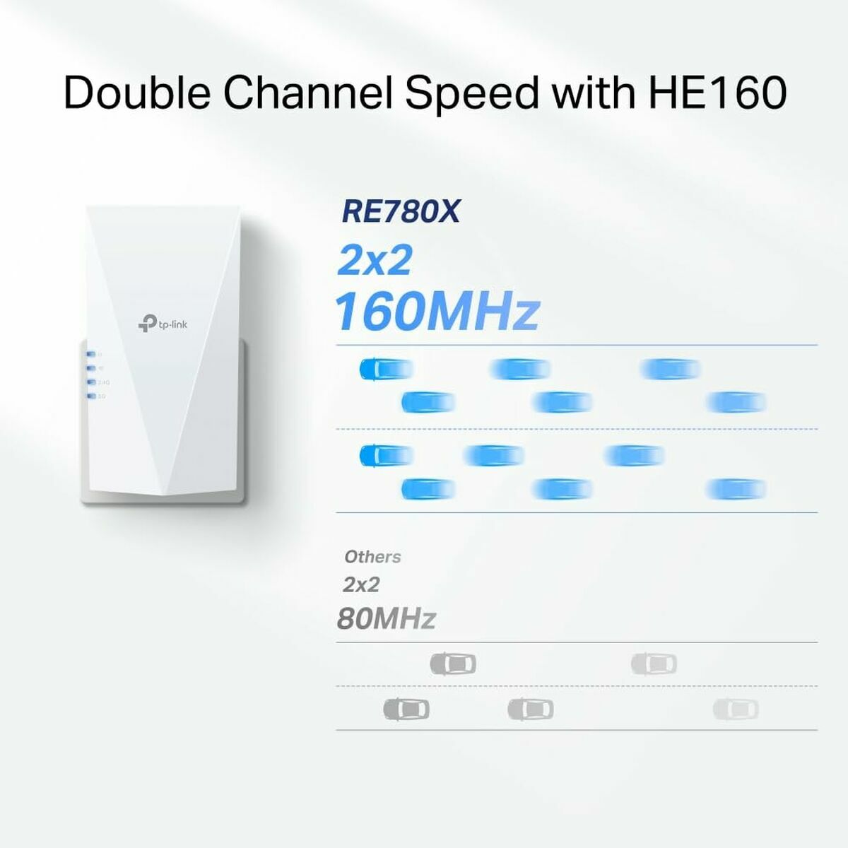 Wi-Fi Amplifier TP-Link RE780X Wi-Fi Amplifier TP-Link RE780X