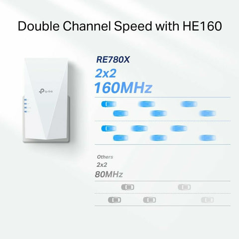 Wi-Fi Amplifier TP-Link RE780X Wi-Fi Amplifier TP-Link RE780X